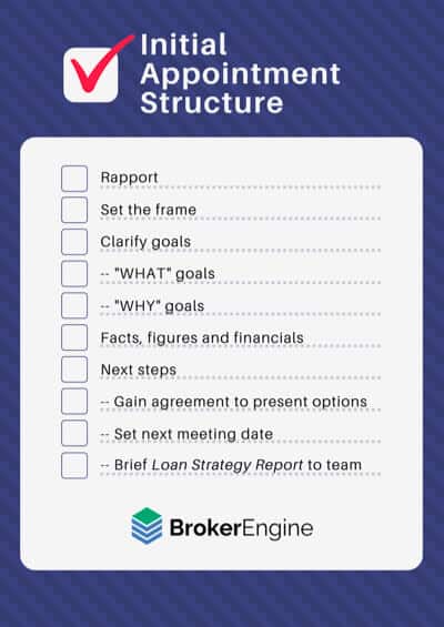 Mortgage Broker Sales Call Structure Checklist